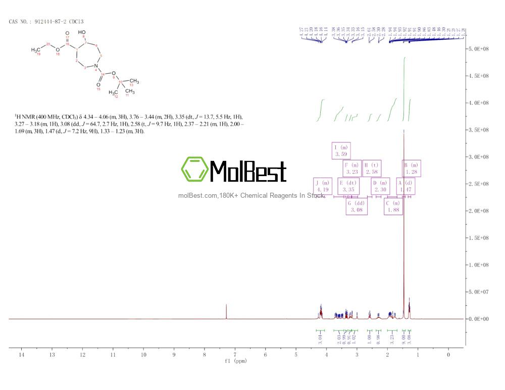 Phổ kiểm tra mẫu thực (NMR) của 912444-87-2