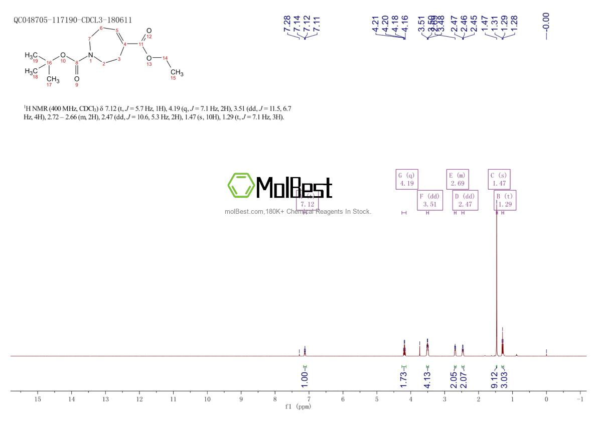 Physical sample testing spectrum (NMR) of 912444-89-4