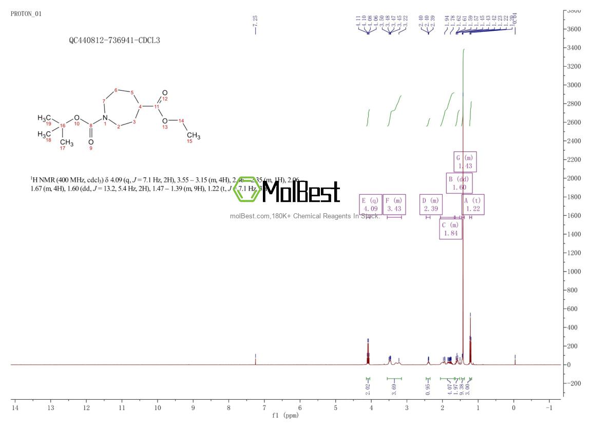 Phổ kiểm tra mẫu thực (NMR) của 912444-90-7