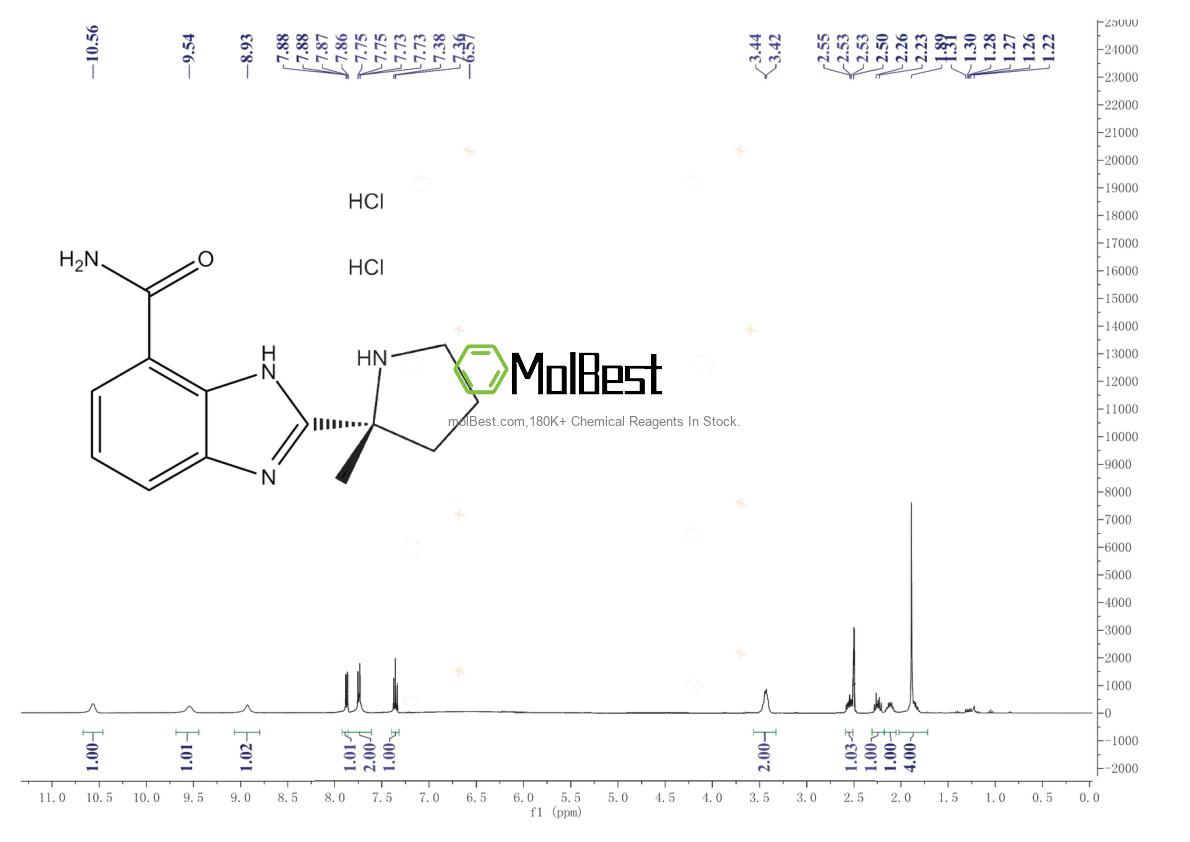 Phổ kiểm tra mẫu thực (NMR) của 912445-05-7