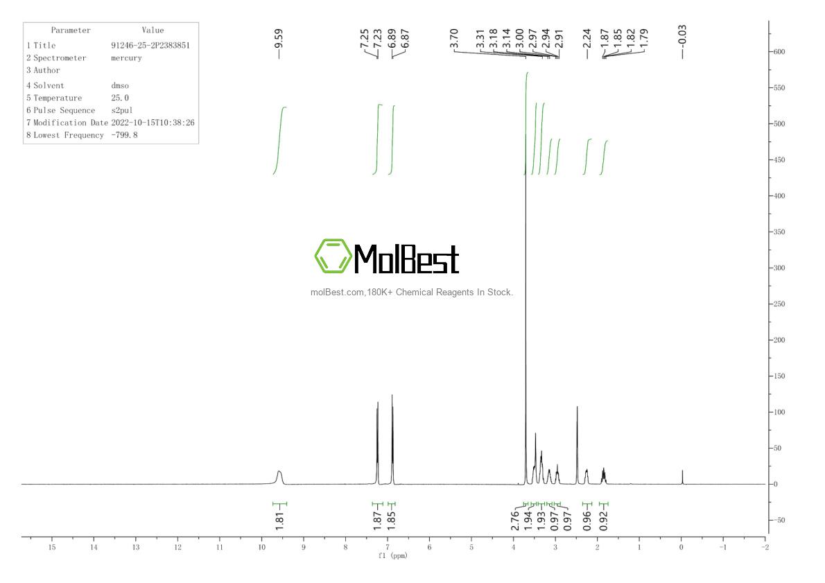 Phổ kiểm tra mẫu thực (NMR) của 91246-25-2