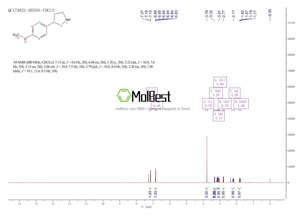 Phổ kiểm tra mẫu thực (NMR) của 91246-26-3