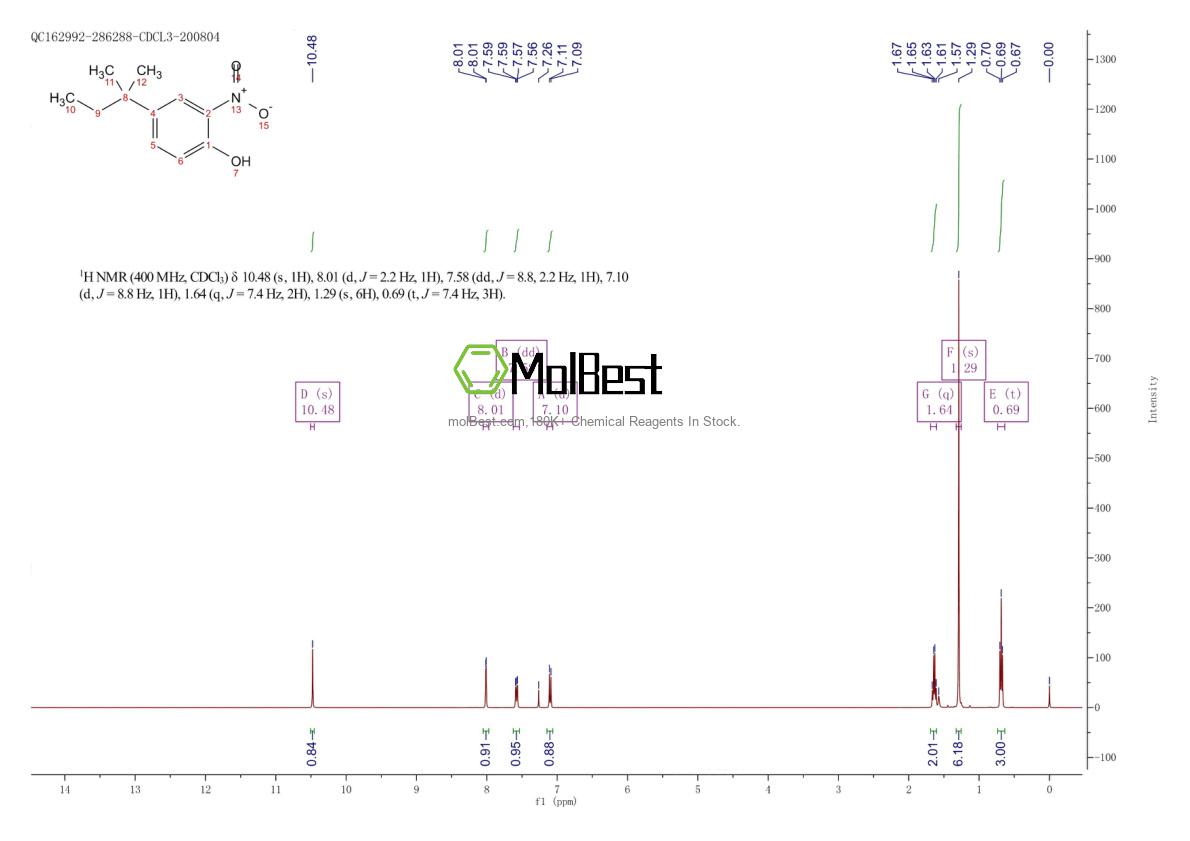 Physical sample testing spectrum (NMR) of 91247-92-6