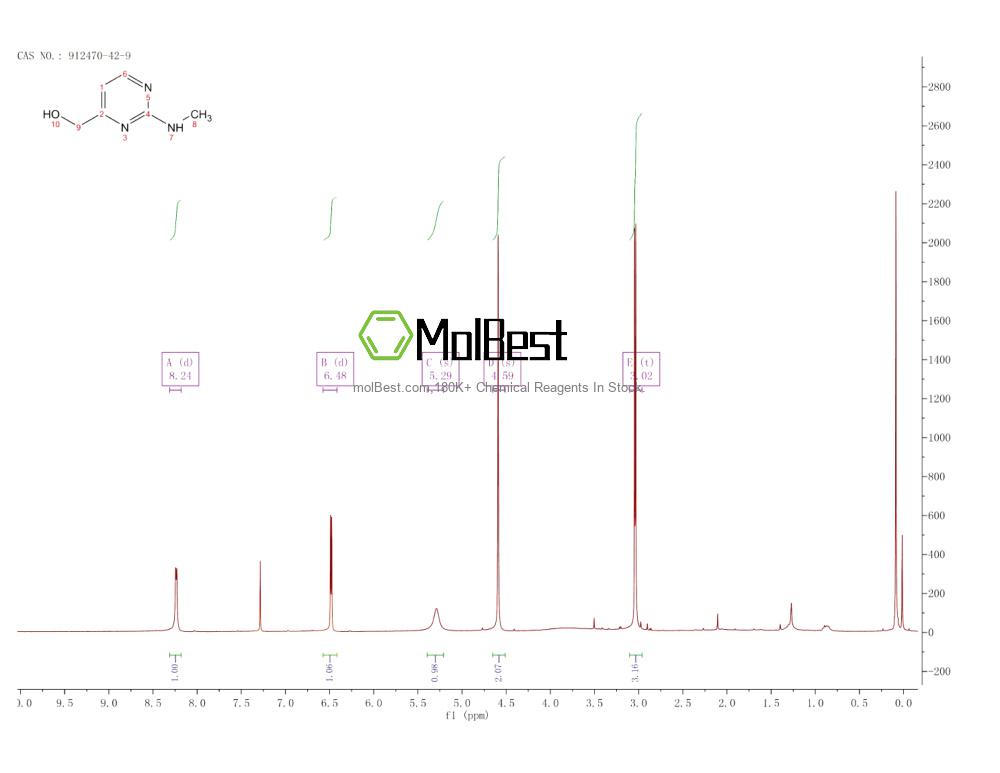 Physical sample testing spectrum (NMR) of 912470-42-9