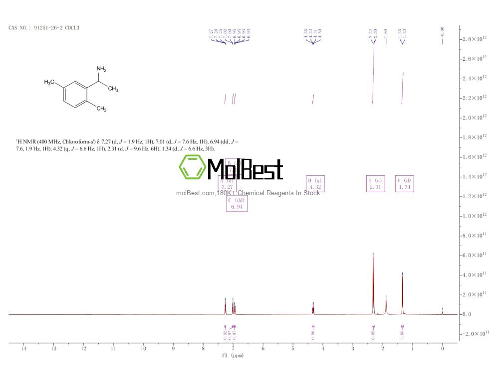 Physical sample testing spectrum (NMR) of 91251-26-2