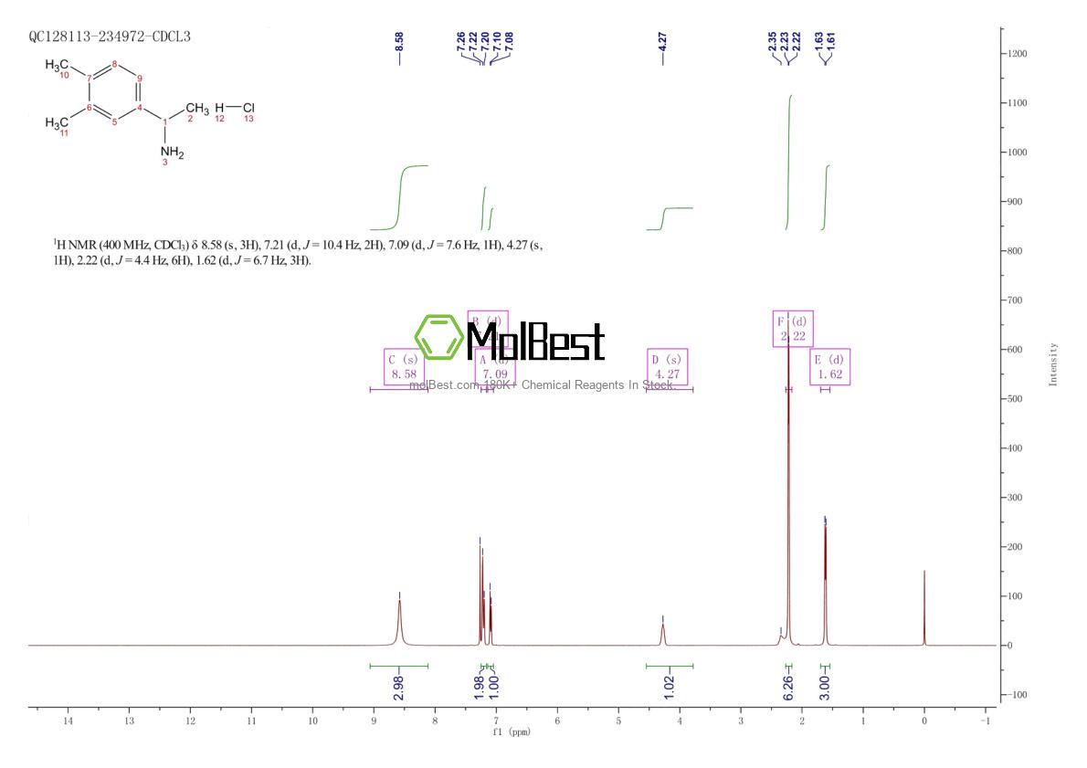 Physical sample testing spectrum (NMR) of 91251-28-4