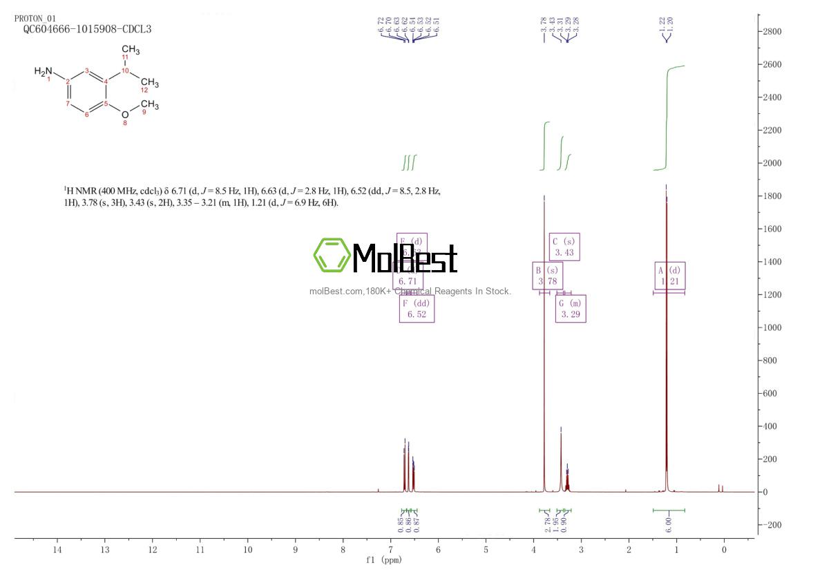 Physical sample testing spectrum (NMR) of 91251-42-2