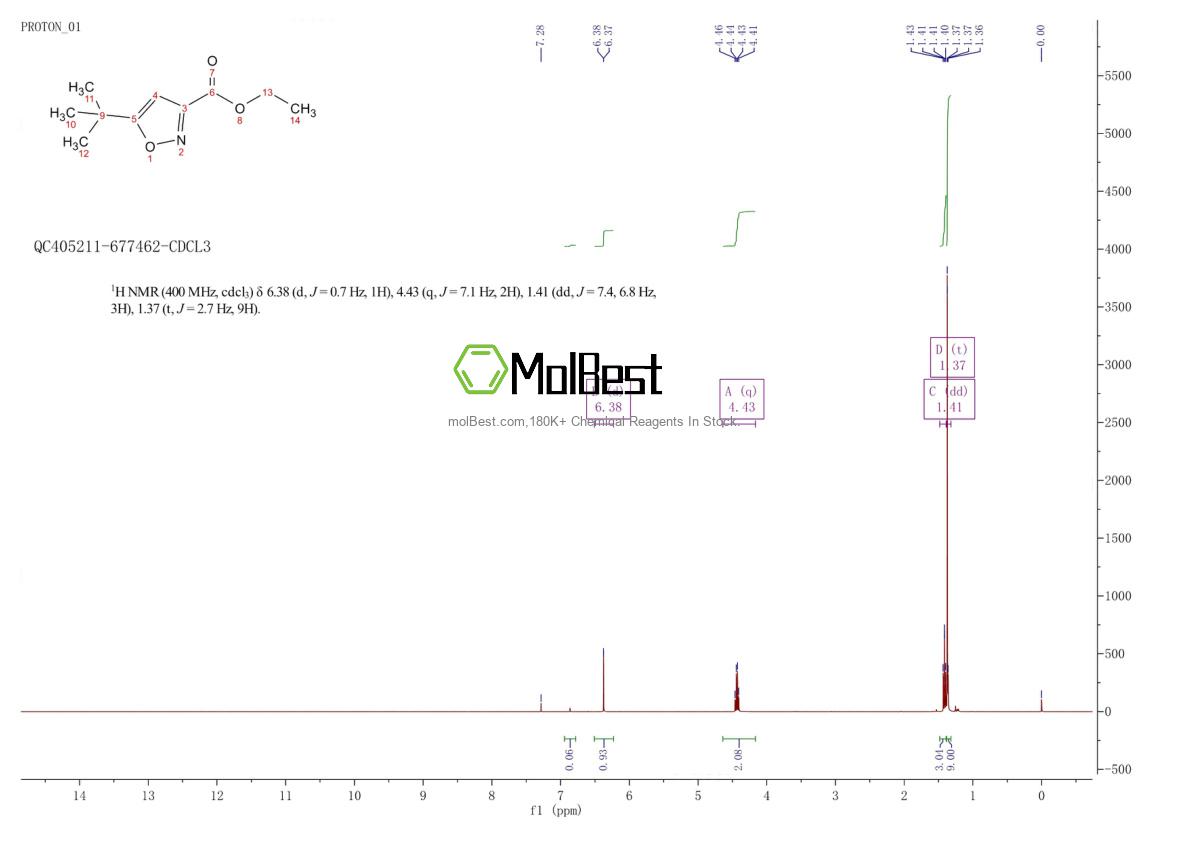 Physical sample testing spectrum (NMR) of 91252-54-9