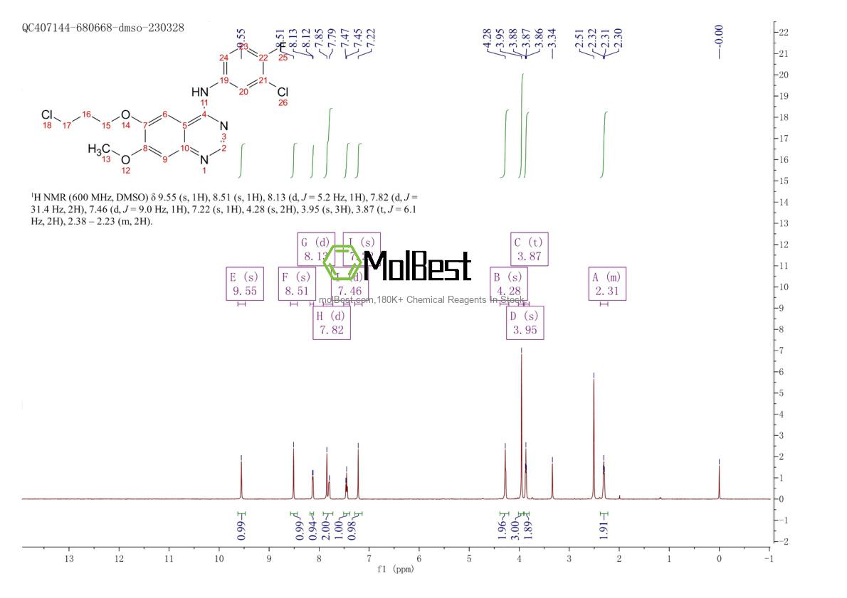 Physical sample testing spectrum (NMR) of 912556-91-3