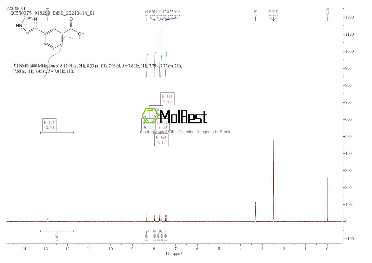 Physical sample testing spectrum (NMR) of 912569-71-2