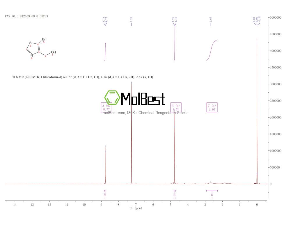Physical sample testing spectrum (NMR) of 912639-68-0