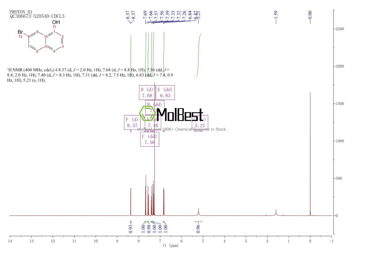 Physical sample testing spectrum (NMR) of 91270-69-8