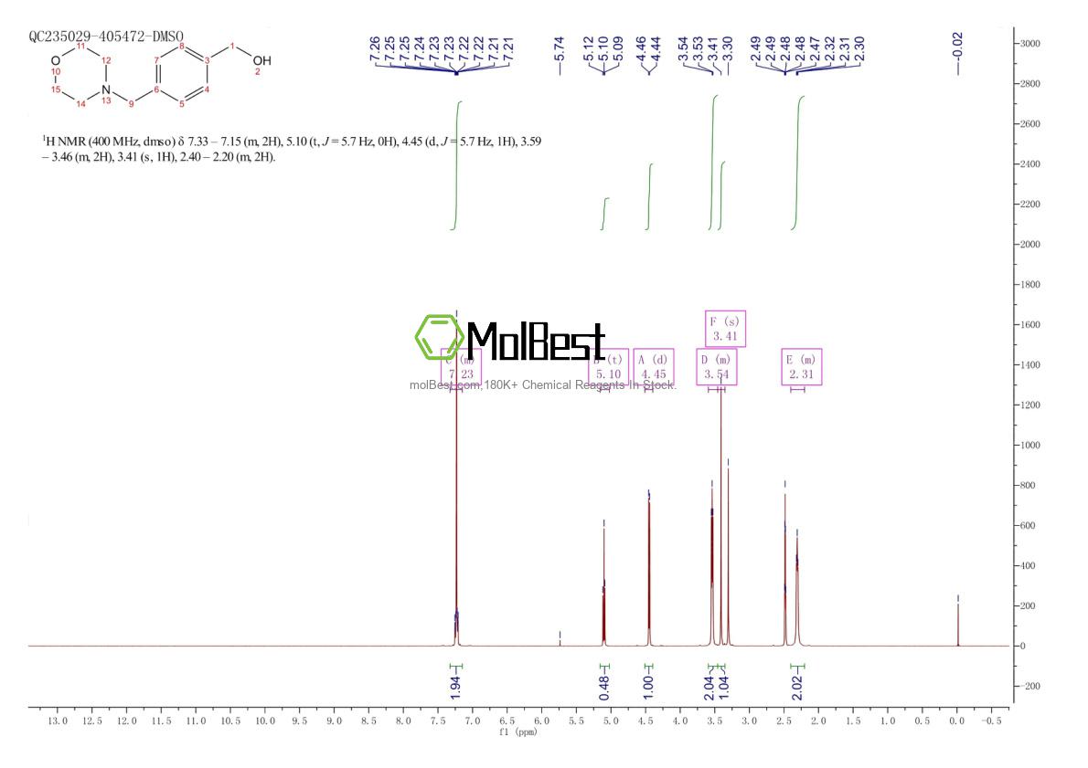 Physical sample testing spectrum (NMR) of 91271-65-7