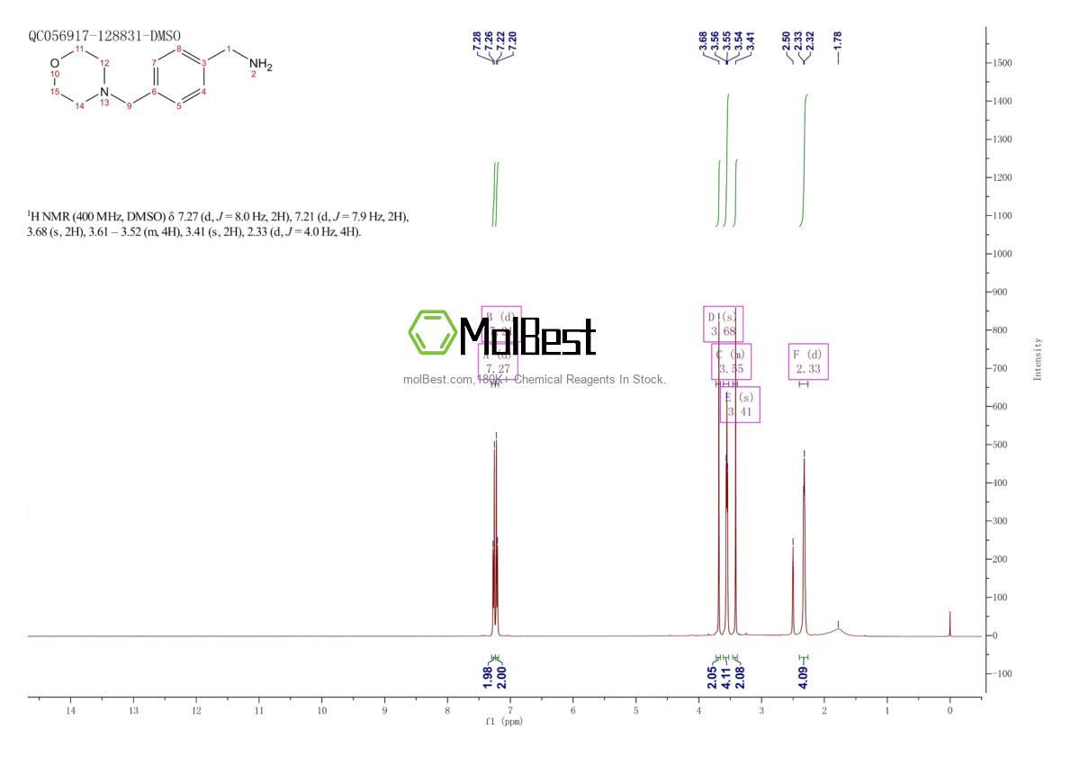 Phổ kiểm tra mẫu thực (NMR) của 91271-84-0