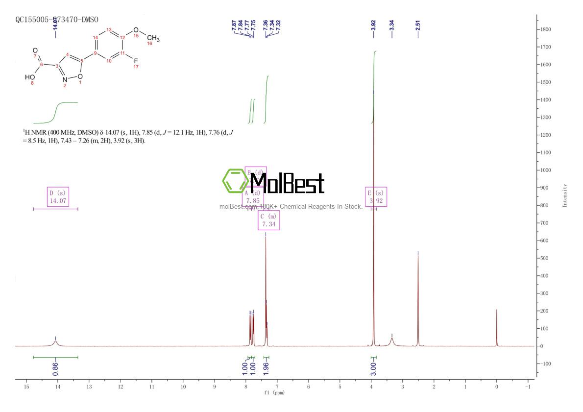 Physical sample testing spectrum (NMR) of 912763-96-3