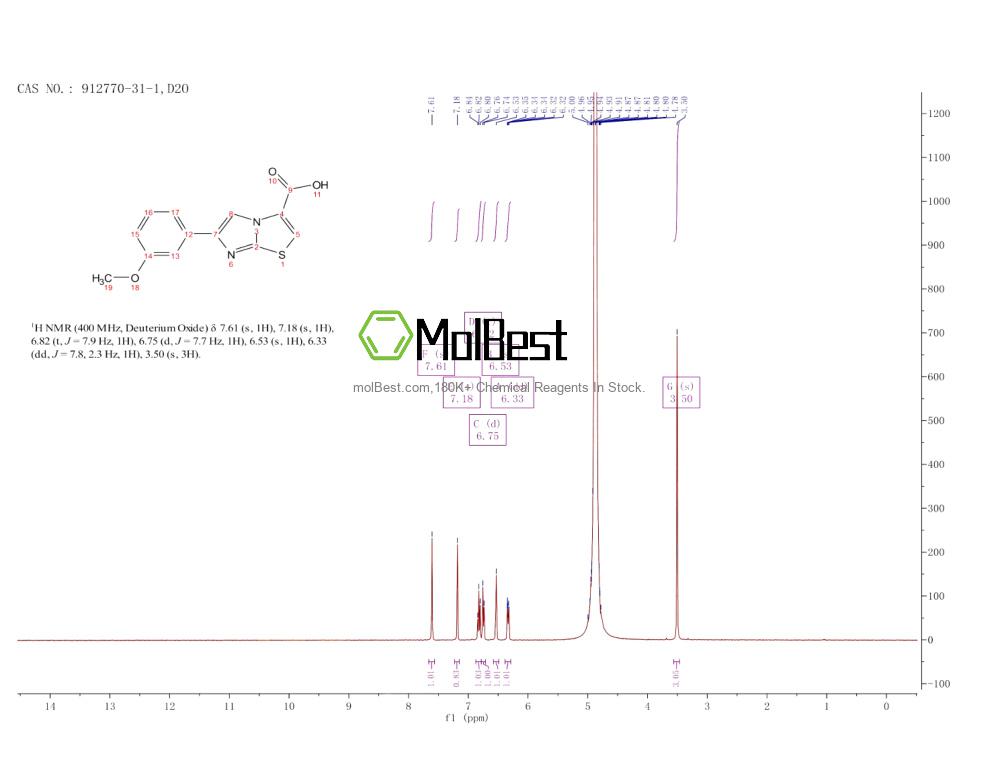 Physical sample testing spectrum (NMR) of 912770-31-1