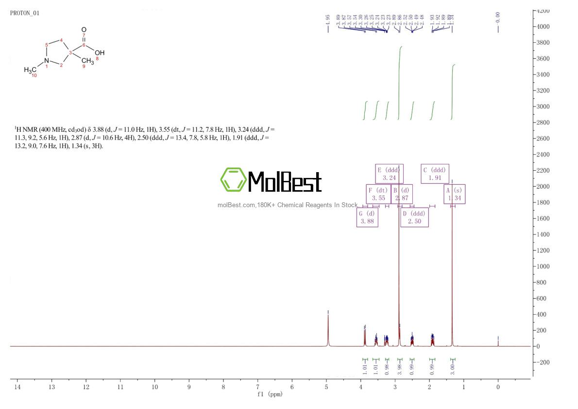 Physical sample testing spectrum (NMR) of 912771-28-9