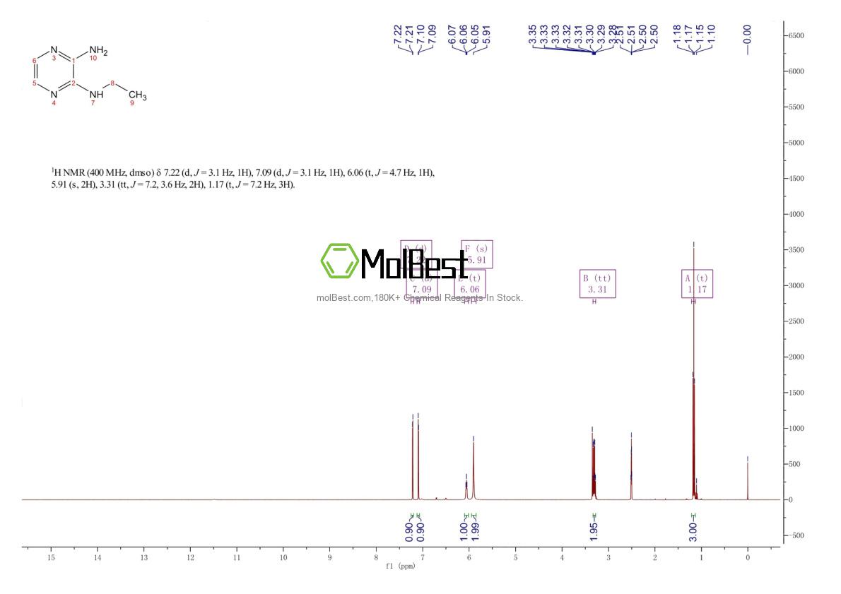 Physical sample testing spectrum (NMR) of 912773-15-0