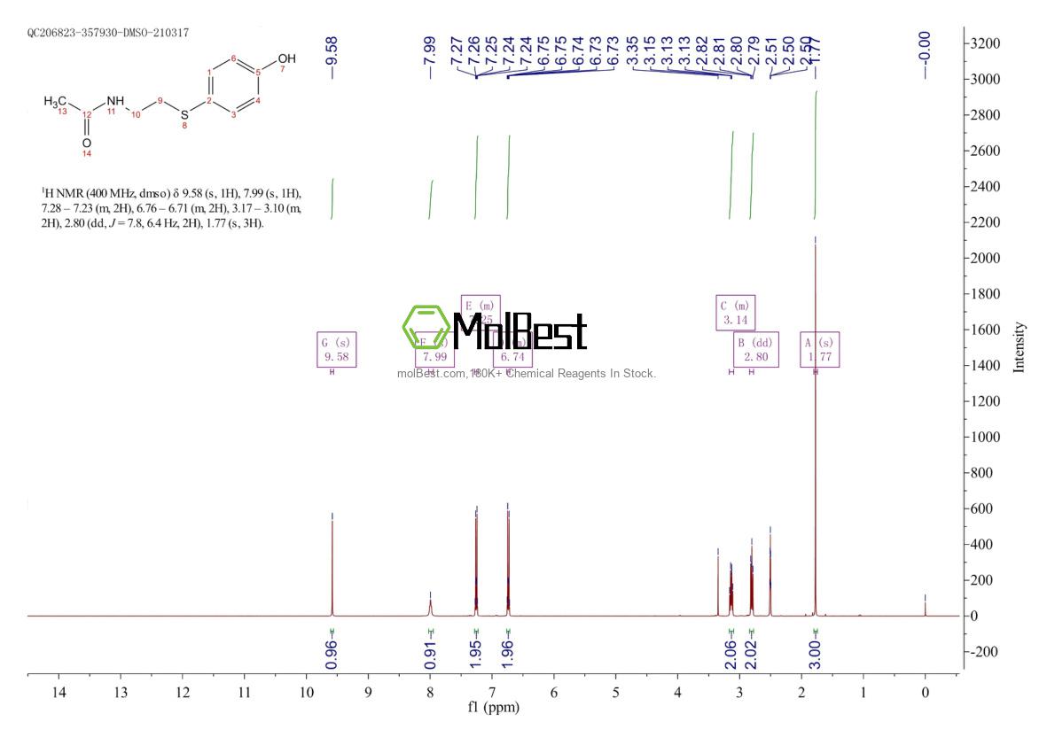 Physical sample testing spectrum (NMR) of 91281-32-2