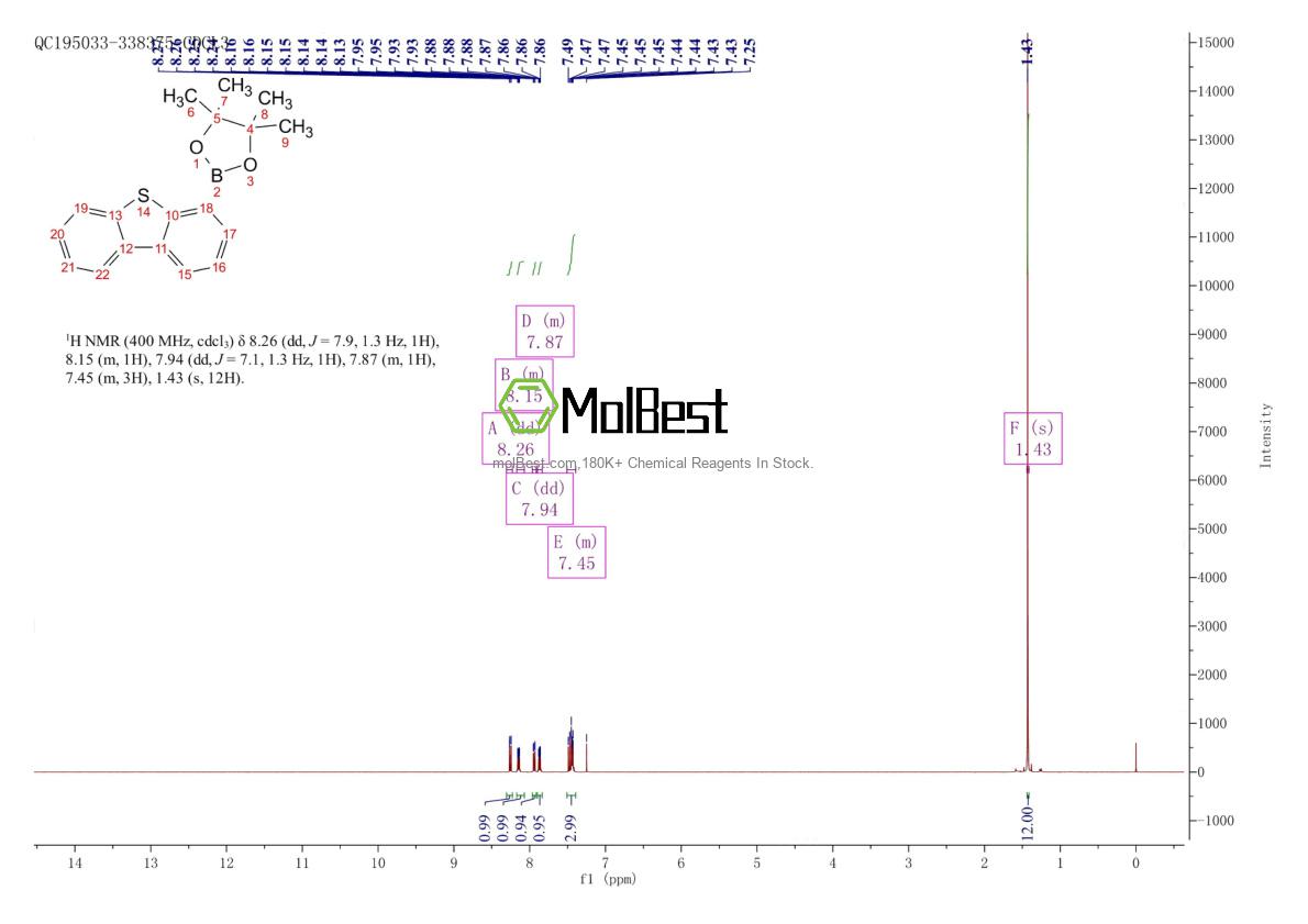 Physical sample testing spectrum (NMR) of 912824-84-1