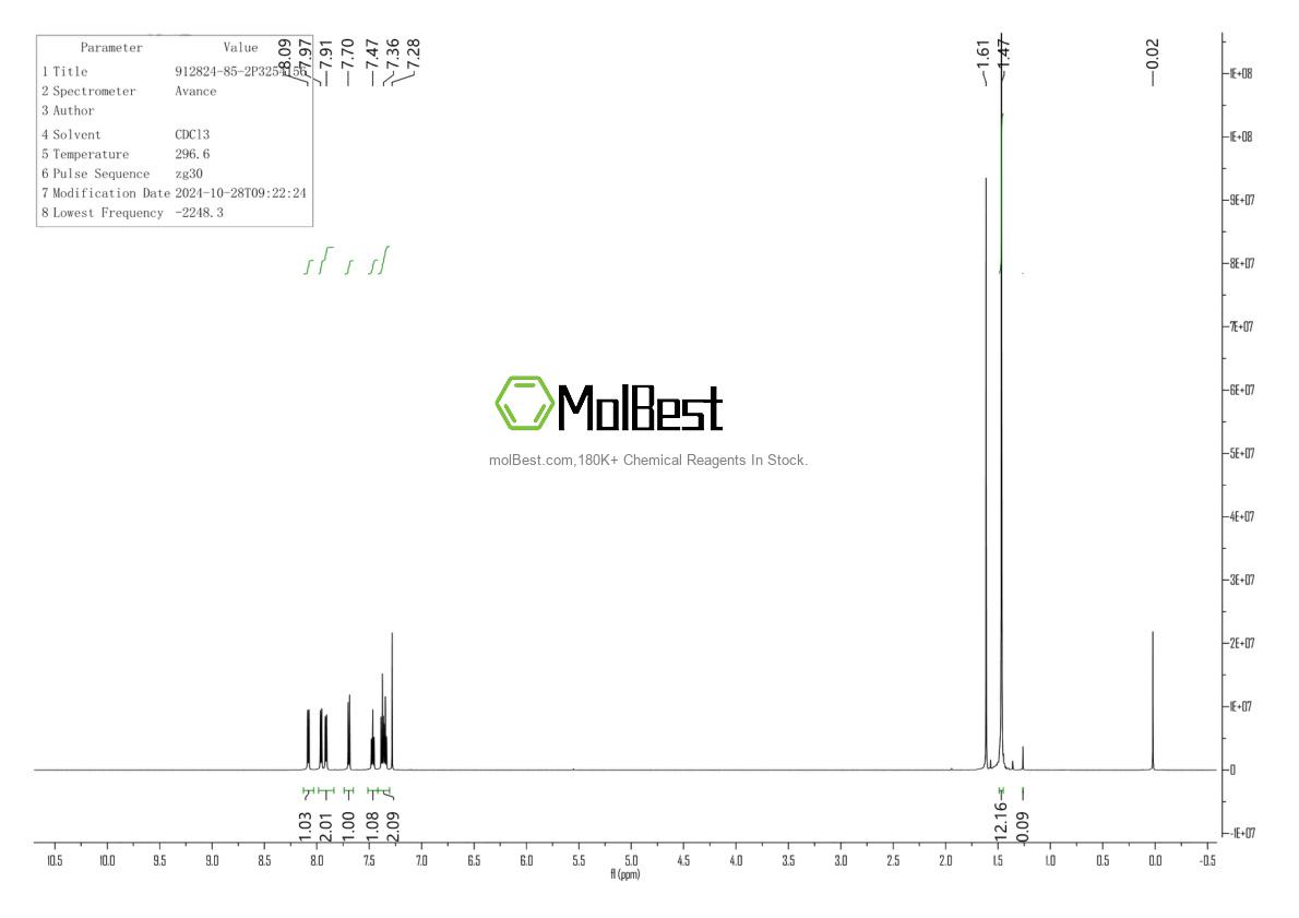 Physical sample testing spectrum (NMR) of 912824-85-2