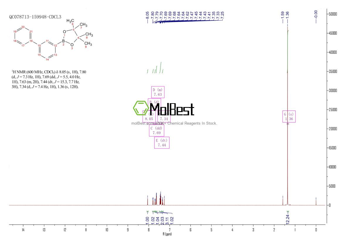 Physical sample testing spectrum (NMR) of 912844-88-3
