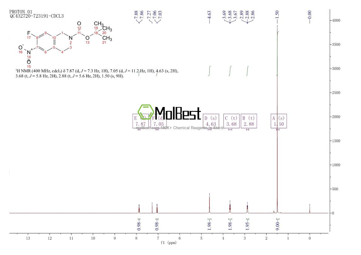 Physical sample testing spectrum (NMR) of 912846-67-4