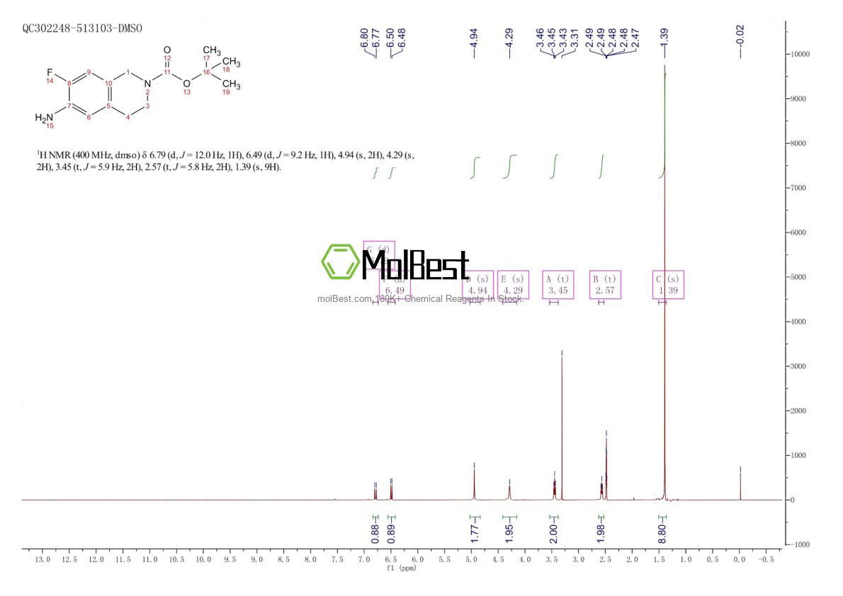 Physical sample testing spectrum (NMR) of 912846-68-5