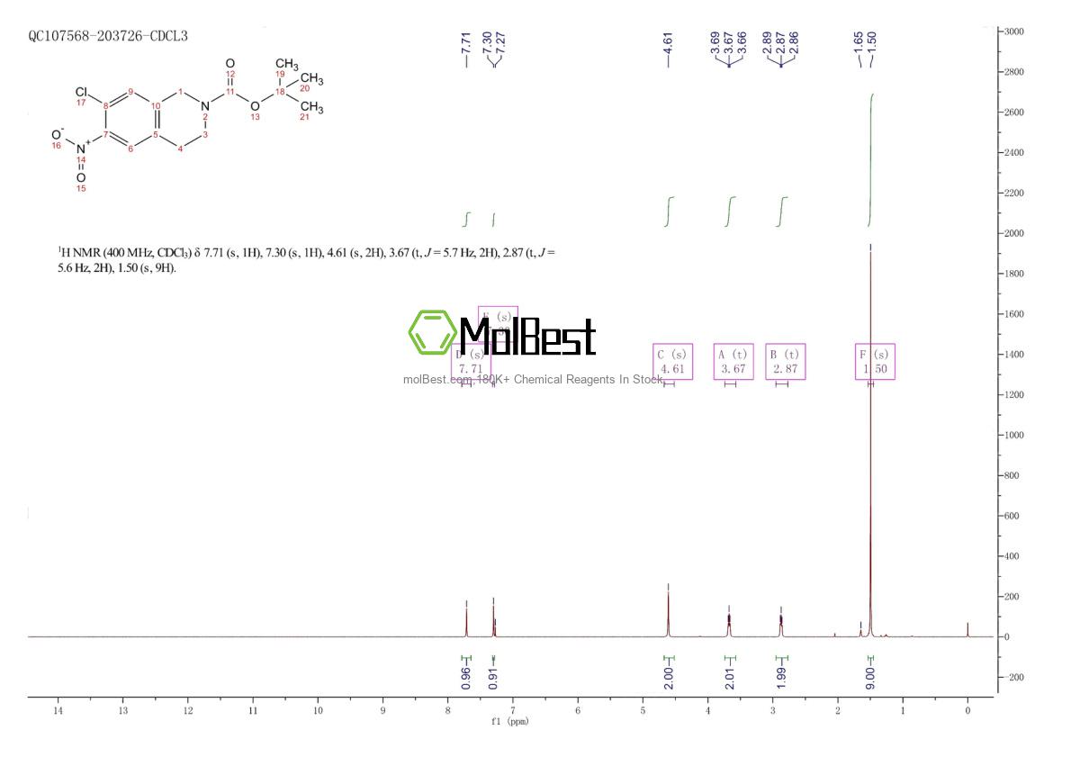 Physical sample testing spectrum (NMR) of 912846-74-3