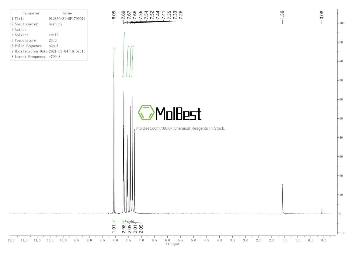 Physical sample testing spectrum (NMR) of 912850-81-8