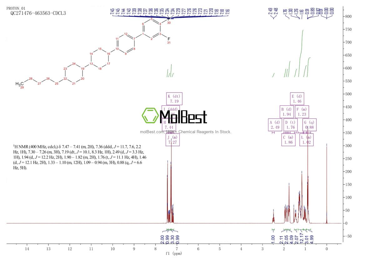 Physical sample testing spectrum (NMR) of 912852-63-2