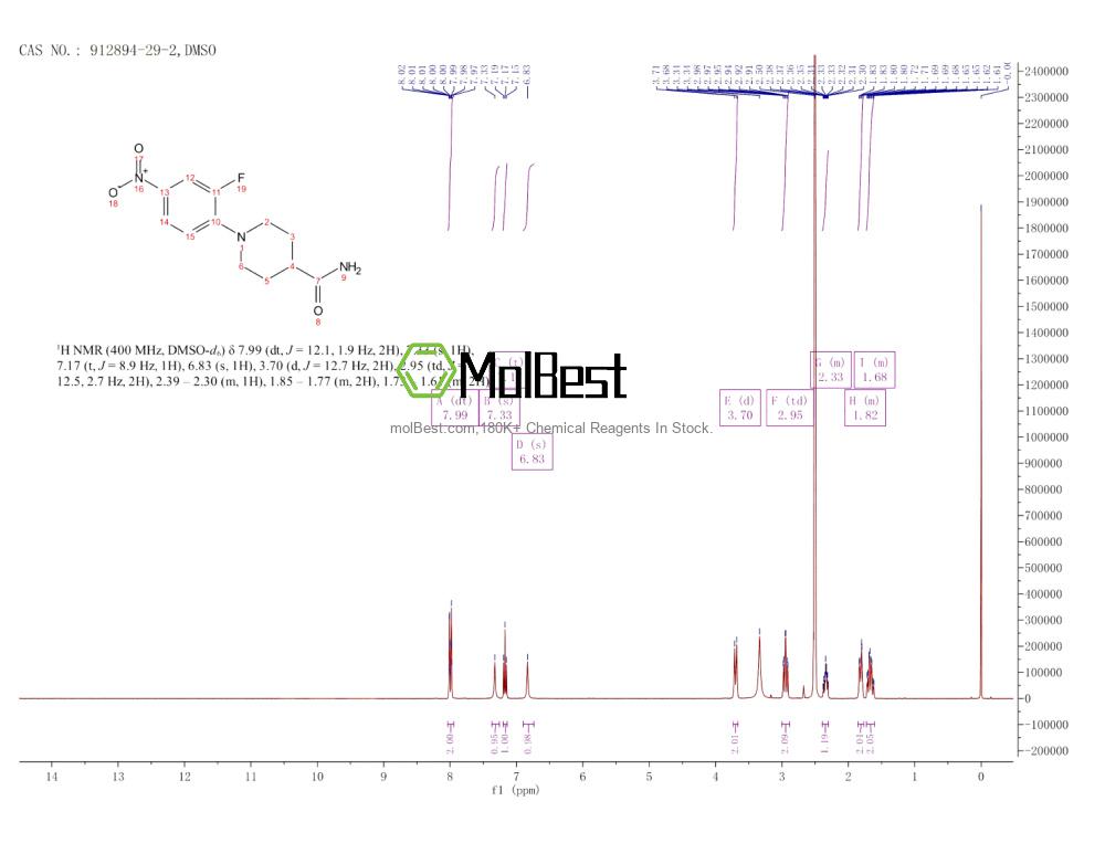Physical sample testing spectrum (NMR) of 912894-29-2