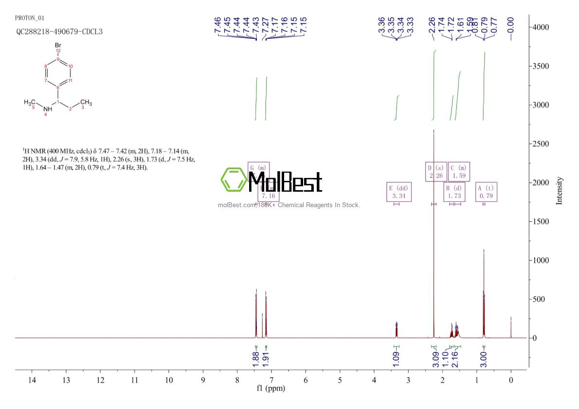 Physical sample testing spectrum (NMR) of 912906-92-4