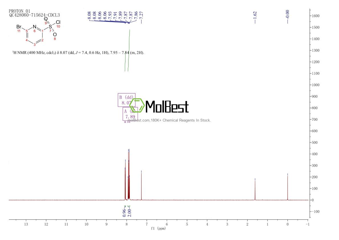 Physical sample testing spectrum (NMR) of 912934-77-1