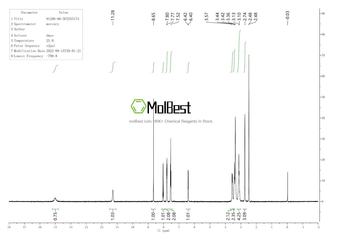 Physical sample testing spectrum (NMR) of 91296-86-5