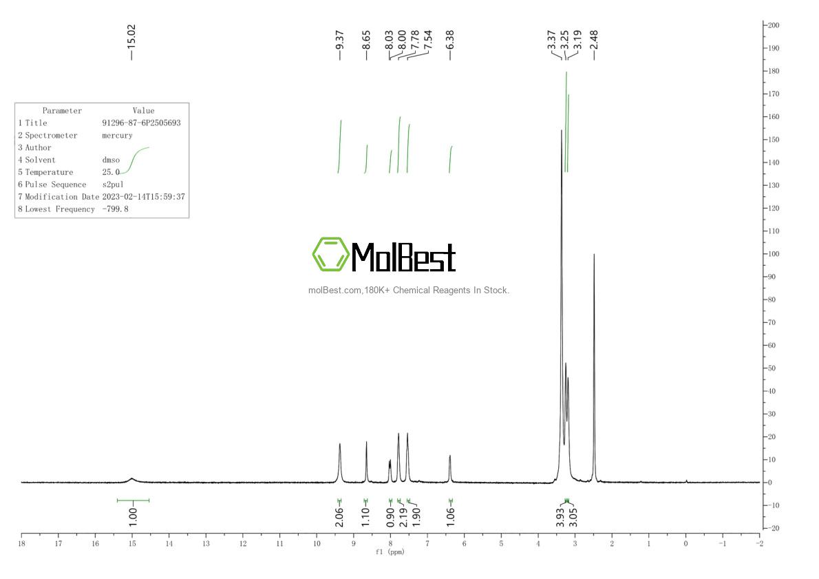 Physical sample testing spectrum (NMR) of 91296-87-6
