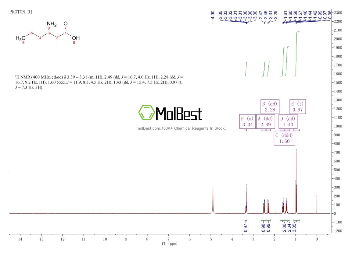Physical sample testing spectrum (NMR) of 91298-66-7