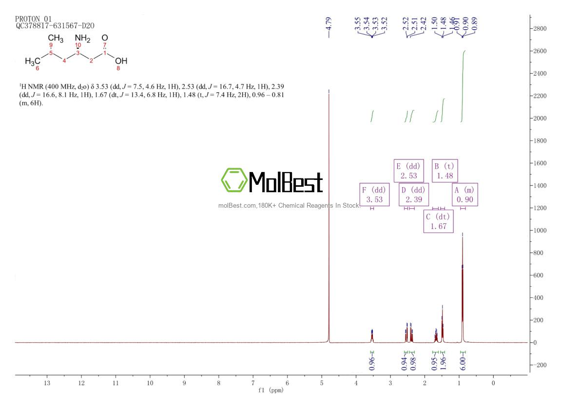 Physical sample testing spectrum (NMR) of 91298-67-8