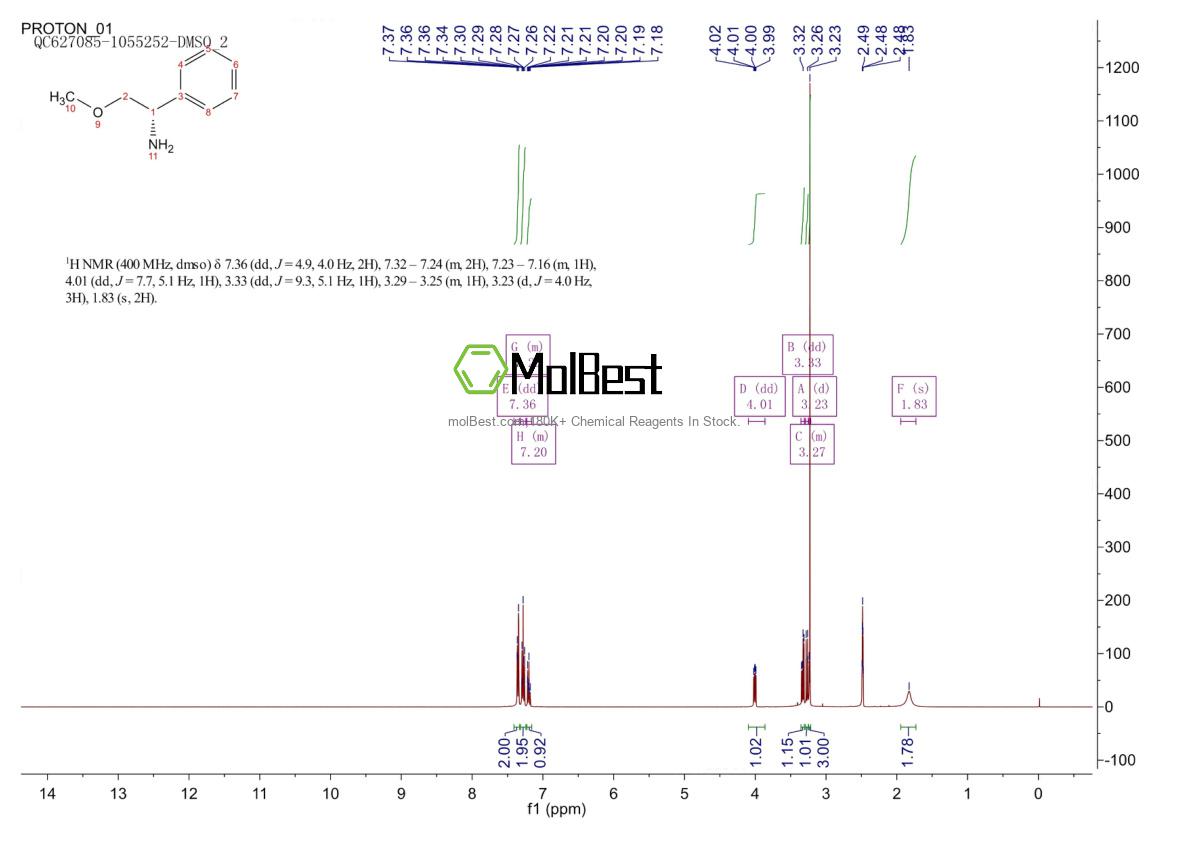 Physical sample testing spectrum (NMR) of 91298-74-7