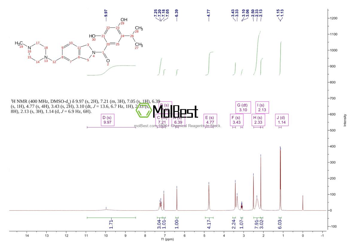 Physical sample testing spectrum (NMR) of 912999-49-6