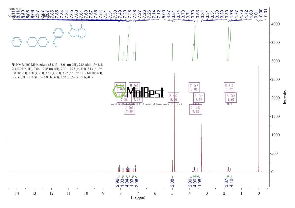 Physical sample testing spectrum (NMR) of 913064-47-8