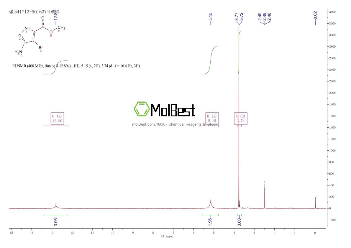 Physical sample testing spectrum (NMR) of 913065-21-1