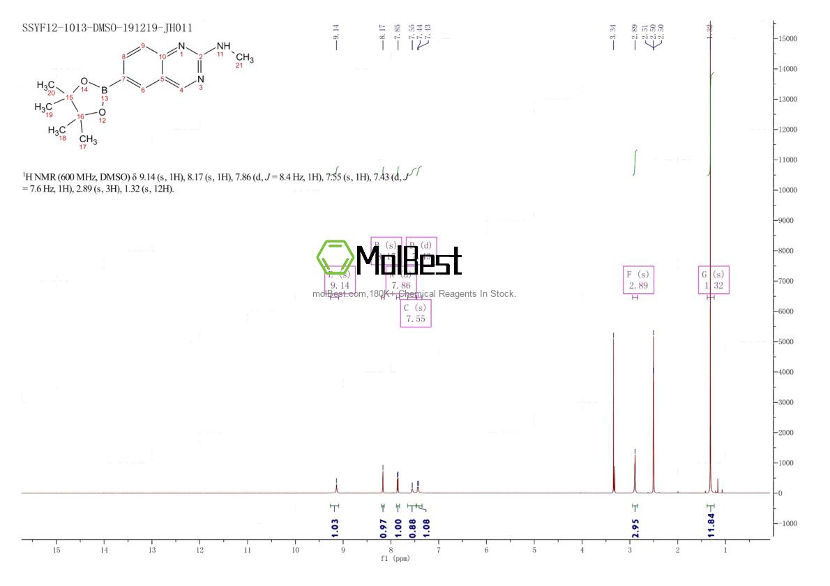 Physical sample testing spectrum (NMR) of 913067-91-1