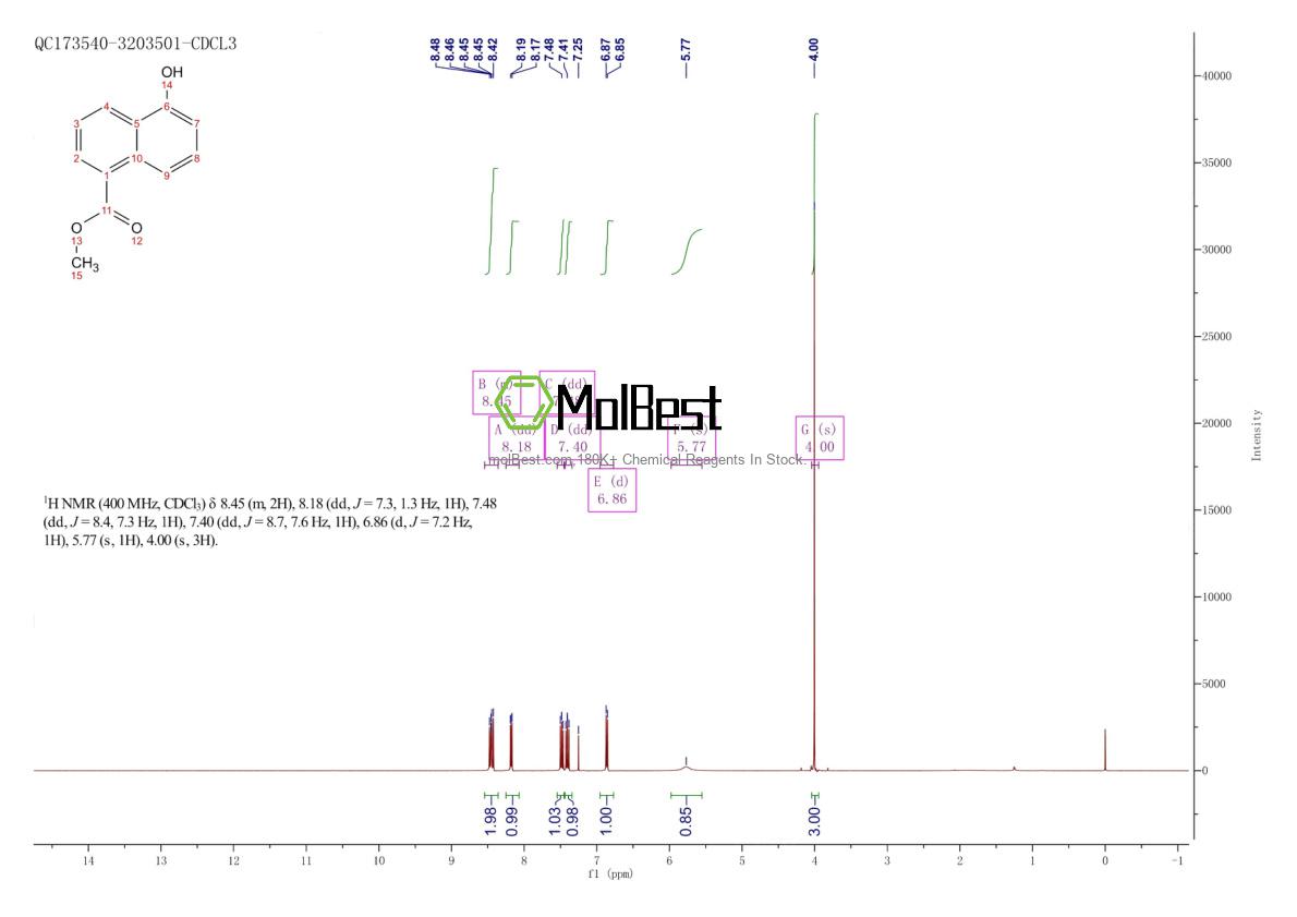 Physical sample testing spectrum (NMR) of 91307-40-3