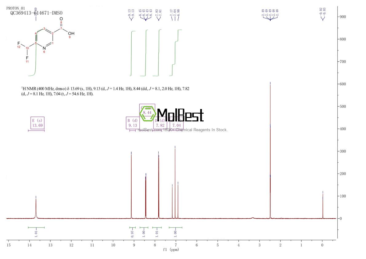 Спектр анализа физического образца (ЯМР) для 913091-98-2