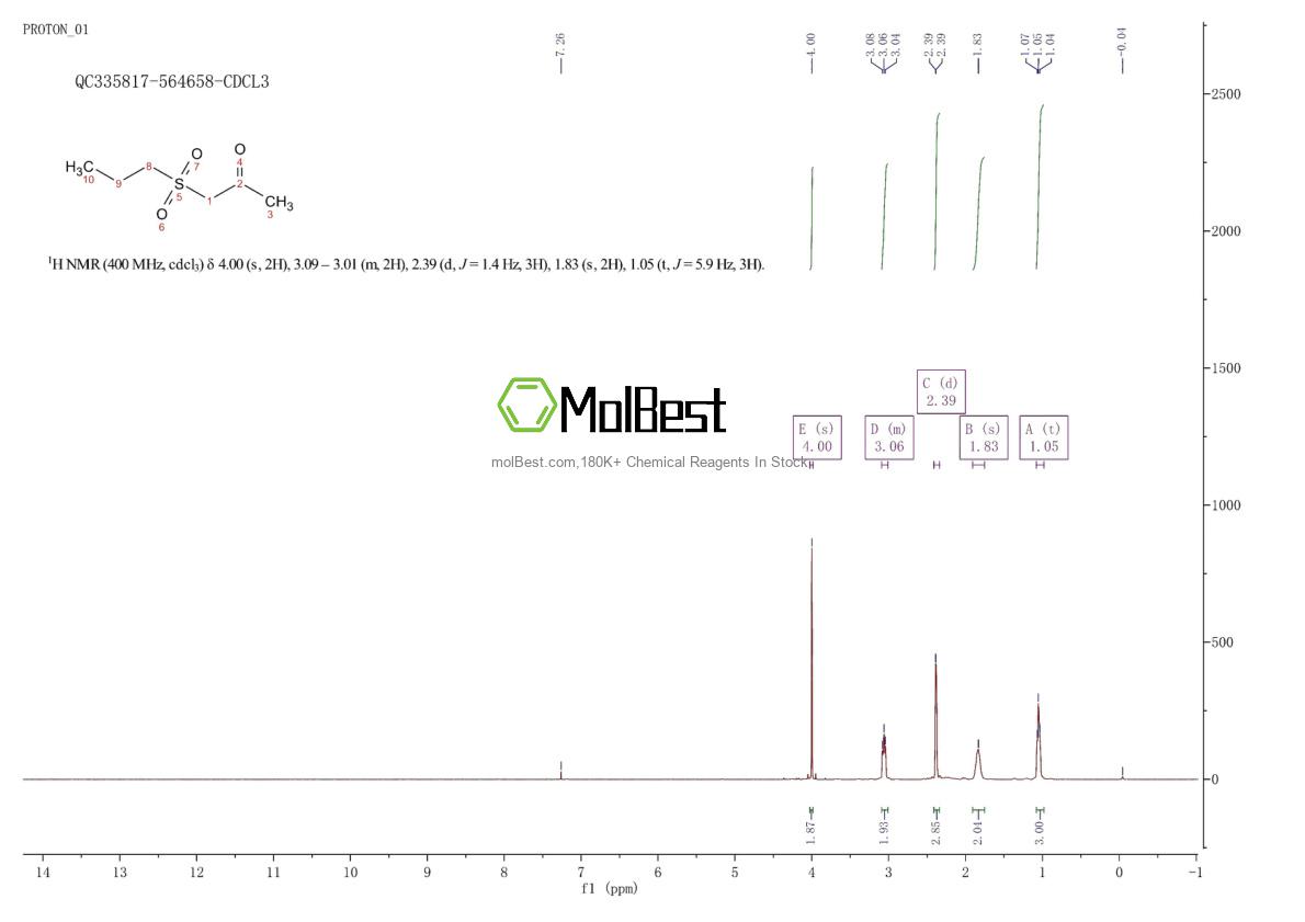 Physical sample testing spectrum (NMR) of 91313-63-2