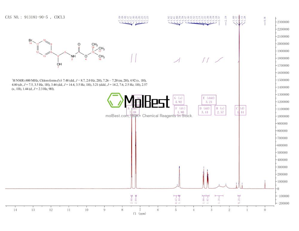 Physical sample testing spectrum (NMR) of 913181-90-5