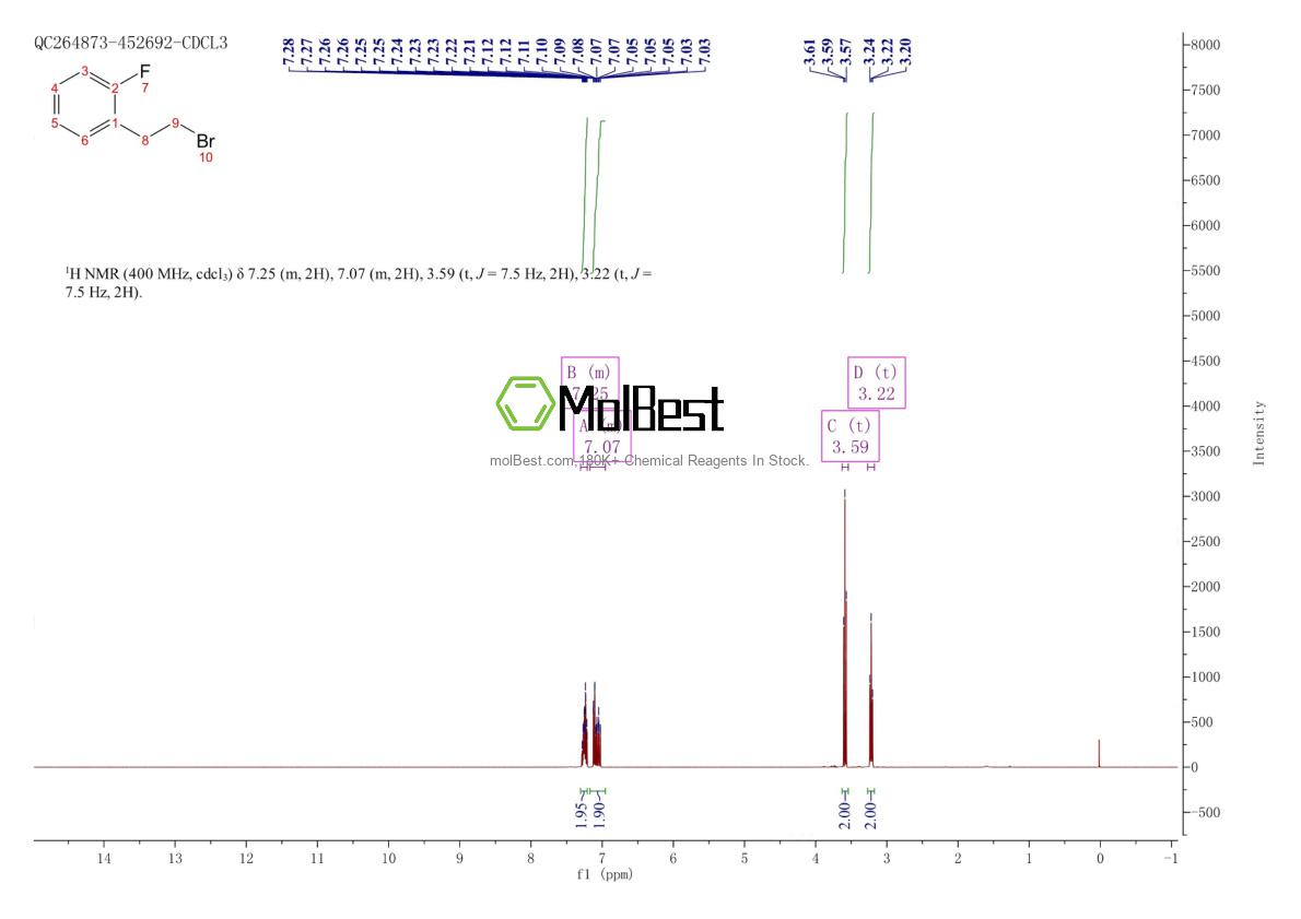 Physical sample testing spectrum (NMR) of 91319-54-9