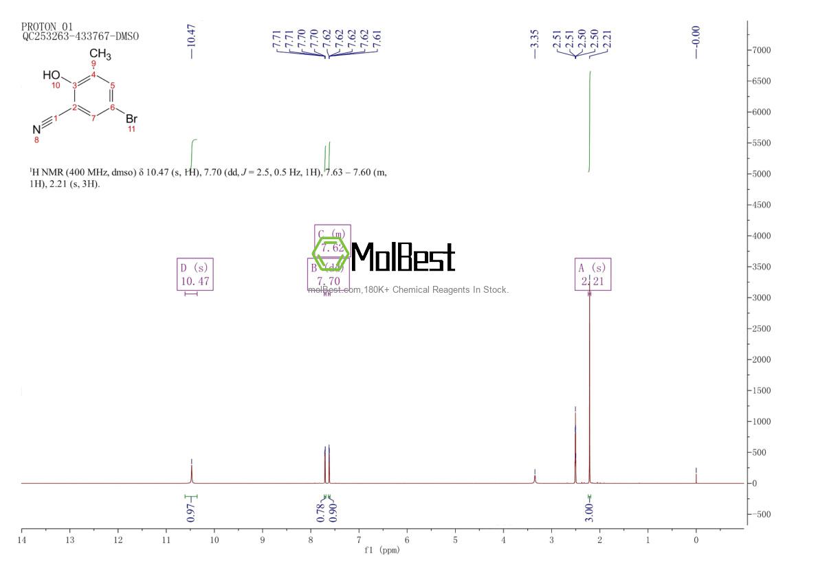 Physical sample testing spectrum (NMR) of 913191-20-5