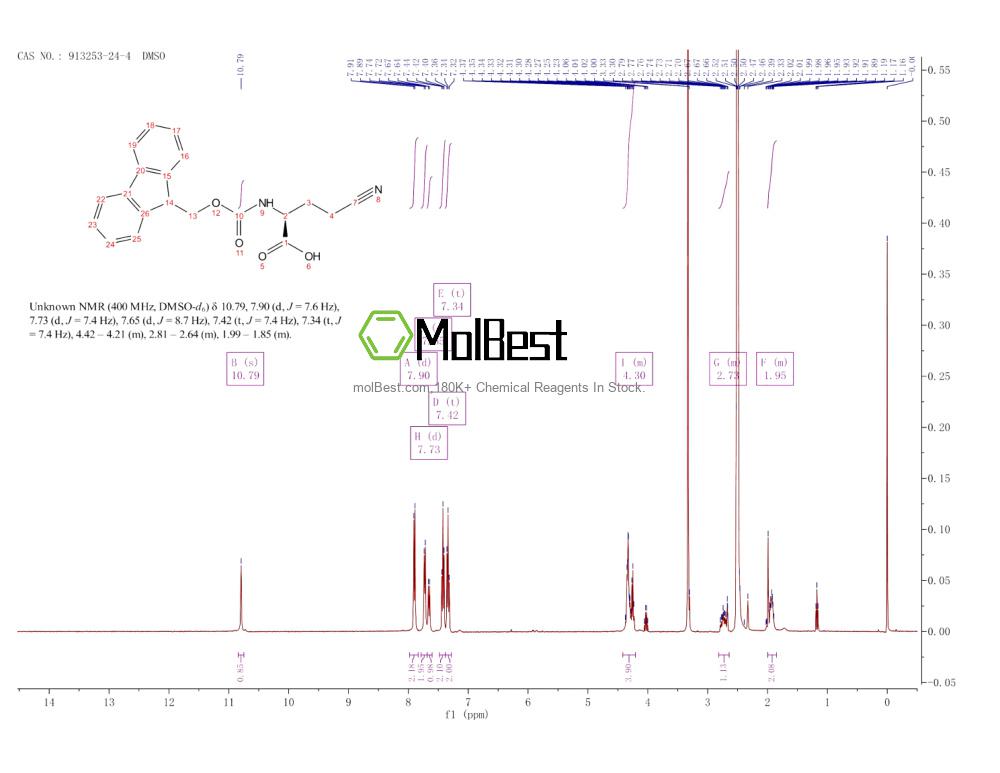Physical sample testing spectrum (NMR) of 913253-24-4